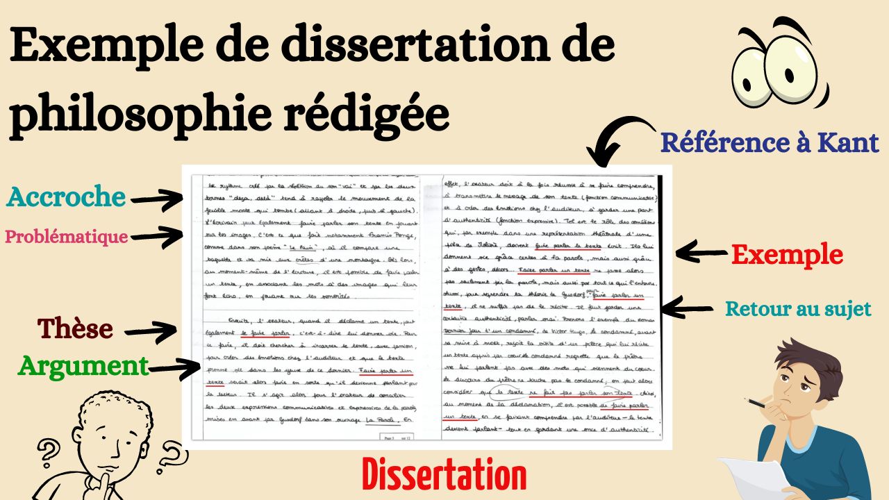 dissertation philo oui non