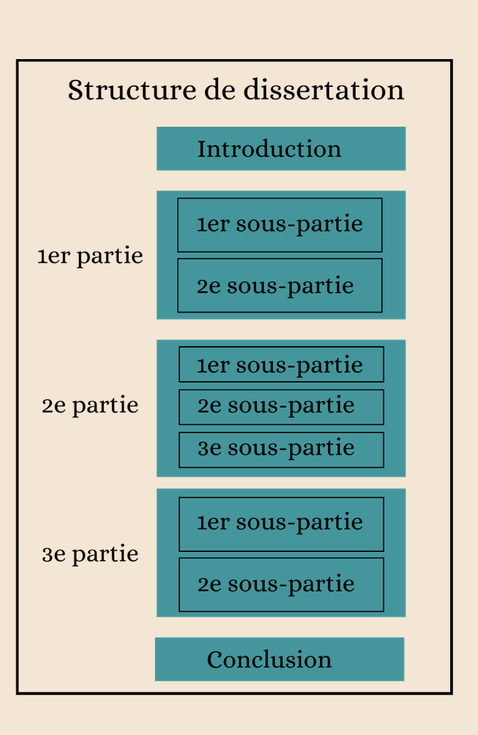 Exemple De Dissertation De Philosophie Rédigée Apprendre La Philosophie